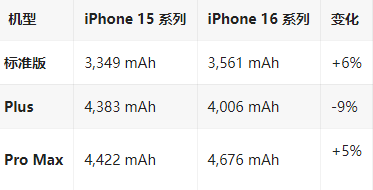 龙亭苹果16维修分享iPhone16/Pro系列机模再曝光