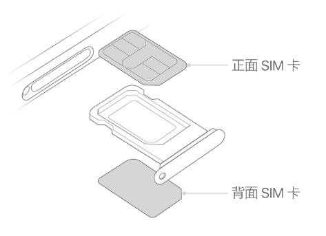 龙亭苹果15维修分享iPhone15出现'无SIM卡'怎么办