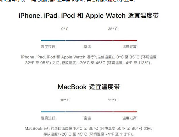 龙亭苹果13维修分享iPhone 13耗电越来越快怎么办 