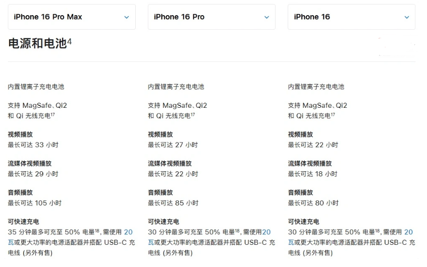 龙亭苹果手机维修分享 iPhone 16 目前实测充电峰值功率不超过 39W 