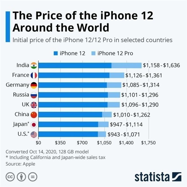 龙亭苹果手机维修分享哪个购买iPhone 12/12 Pro更便宜 