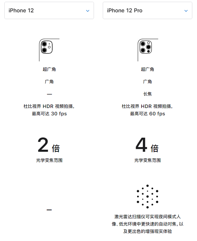 龙亭苹果手机维修分享苹果 iPhone 12 与 iPhone 12 Pro 选哪款 